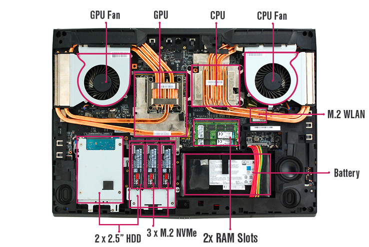 (Fuente: Eurocom)