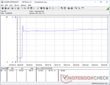 Prime95+FurMark tensión iniciada en la marca de 10s