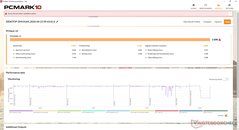 PCMark 10 Standard