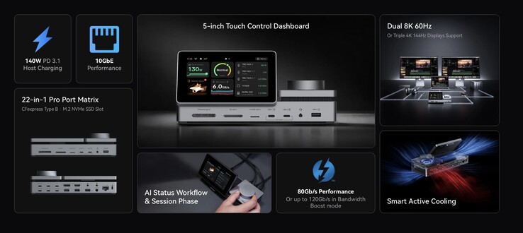 Características técnicas clave de la base PexarBolt Thunderbolt 5.