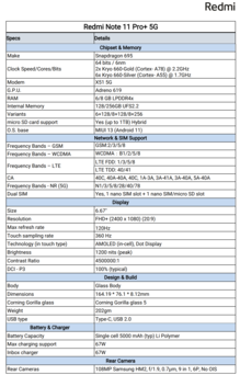 Redmi Note 11 Pro+ - Especificaciones. (Fuente de la imagen: Redmi)