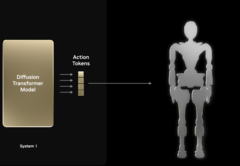 (Fuente de la imagen: Nvidia)