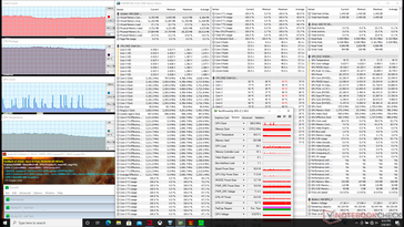 Estrés Prime95+FurMark con Cooler Boost activado