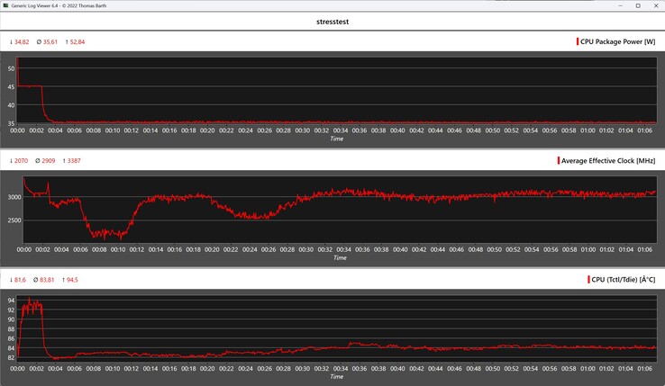 Prueba de esfuerzo Alliwava H90 Pro