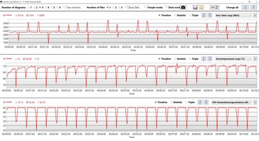 Datos de la CPU Core i7-12700H Cinebench R15 Multi loop