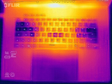 Prueba de estrés con mapa de calor (arriba)