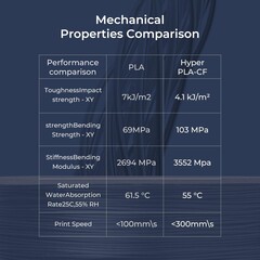 Características del filamento de fibra de carbono Hyper PLA-CF de Creality (Fuente de la imagen: Creality)