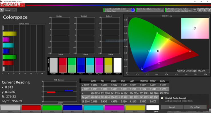 MSI Creator 17 cobertura DCI-P3. (Fuente: MSI)