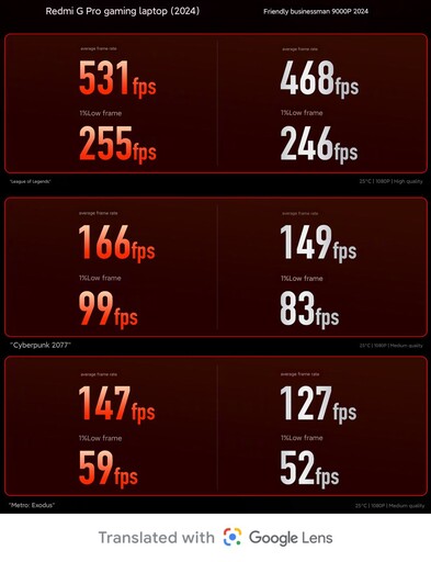 Comparación de puntos de referencia para juegos (Fuente de la imagen: Redmi)