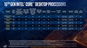Procesadores Intel 10th Core para equipos de sobremesa (fuente: Intel)