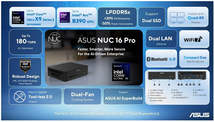 Principales características del NUC 16 Pro (Fuente de la imagen: Asus)