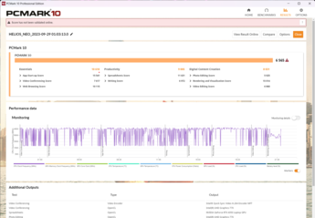 Resultados de PCMark 10