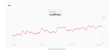 Monitorización de la frecuencia cardíaca con la Xiaomi Smart Band 10 Pro