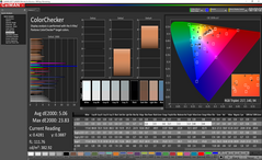 ColorChecker después de la calibración