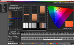 Análisis de color (post-calibración)