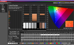 ColorChecker después de la calibración