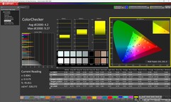 ColorChecker