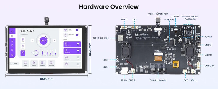 Los sensores pueden conectarse directamente a la pantalla (Fuente de la imagen: Elecrow)