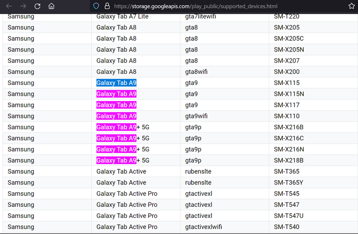 Los Galaxy Tab A9 y A9+ aparecen en nuevas filtraciones recién llegadas de Google. (Fuente: Google Play Console vía MyFixGuide, Lista de dispositivos compatibles con Google Play)