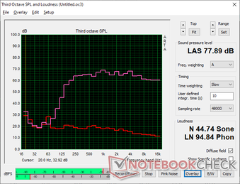 El ruido rosa muestra un buen equilibrio pero un volumen máximo decepcionante de sólo 78 dB(A) en comparación con los 85 dB(A) del MSI Vector 16 HX