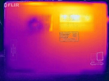 Prueba de estrés del mapa de calor (parte inferior)