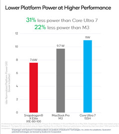 (Fuente de la imagen: Qualcomm)