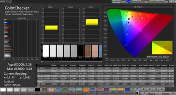 Precisión del color (espacio de color objetivo: sRGB; perfil: natural)