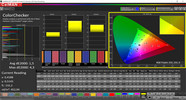 Precisión de color optimizada profesional CalMAN