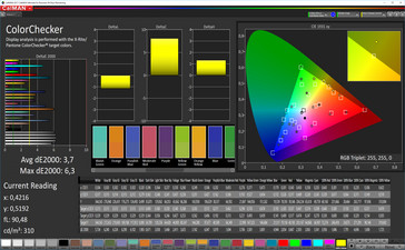 CalMAN - colores (Estándar, sRGB)