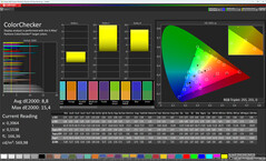Colores (modo: Natural, espacio de color de destino: sRGB)