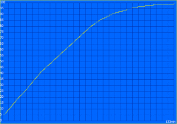 Tiempo de carga: 133 minutos (Intel)