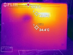 Desarrollo del calor - fondo (carga)