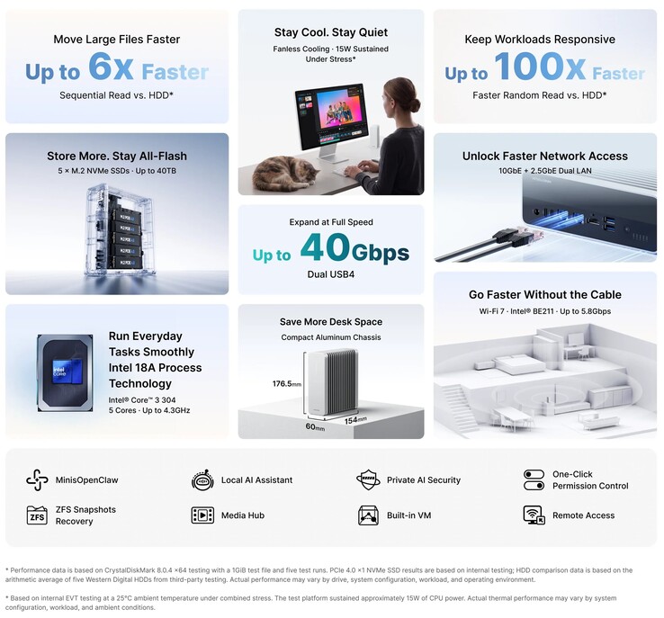 Especificaciones clave del Minisforum S5 AI NAS