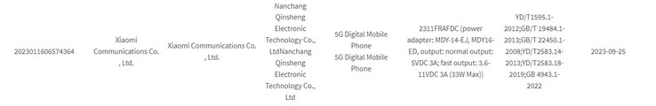 El Note 13R Pro 5G aparece en nuevas filtraciones previas al lanzamiento. (Fuente: Xiaomiui, 3C vía MySmartPrice)