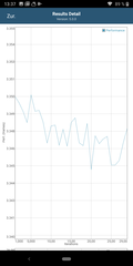 GFXBench T-Rex battery test