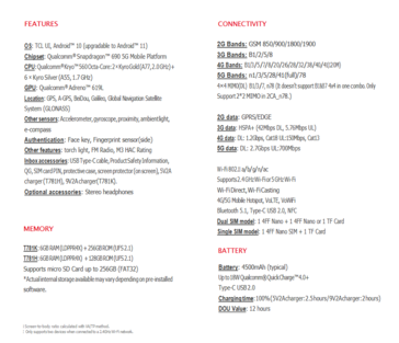 Especificaciones TCL 20 5G (imagen a través de TCL)