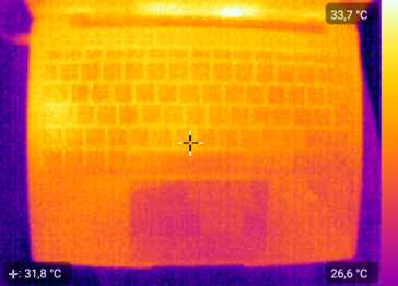 Mapa de calor superior - inactivo