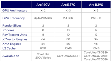 Especificaciones de la GPU (Fuente de la imagen: Intel)