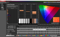 Análisis de color (post-calibración)