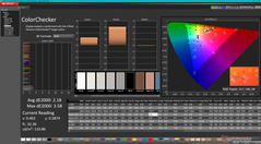 ColorChecker antes de la calibración