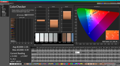 ColorChecker antes de la calibración