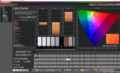 ColorChecker saturación antes de la calibración