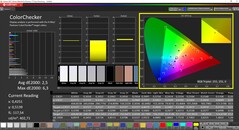 CalMAN ColorChecker (espacio de color de destino AdobeRGB)