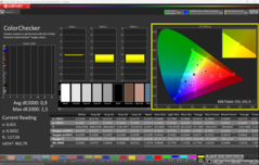Calibrado con CalMAN ColorChecker