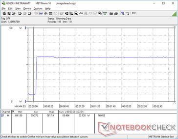 El estrés de Prime95 se inició en la marca de 10s. No queda ninguna sobrecarga del adaptador de CA de 60 W