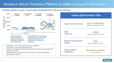 Plataforma. (Fuente de la imagen: Rockley Photonics)