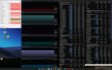 Cyberpunk 2077 (Perfil equilibrado)