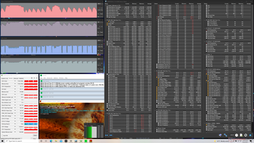 Estrés Prime95+FurMark (modo de alto rendimiento)