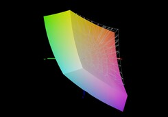 MSI Bravo 15 vs. sRGB (86%)