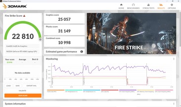 Fire Strike Rendimiento